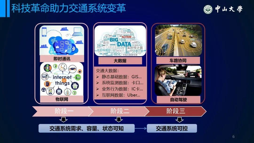 年会福利PPT:从统计模型到个体行为模型——浅议交通系统理论的变革 年会福利PPT:从统计模型到个体行为模型——浅议交通系统理论的变革