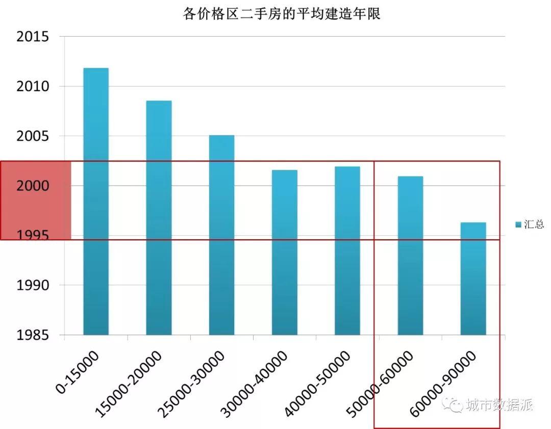 【投稿】月薪不到一万，如何在南京筛选出一套性价比高的二手房？丨城市数据派