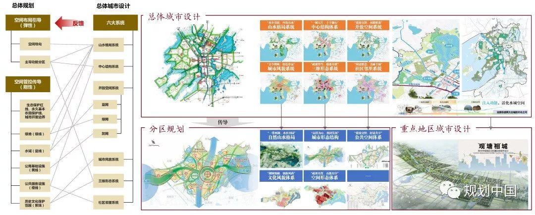 用设计提升品质——存量时代苏州总体城市设计的探索 用设计提升品质——存量时代苏州总体城市设计的探索