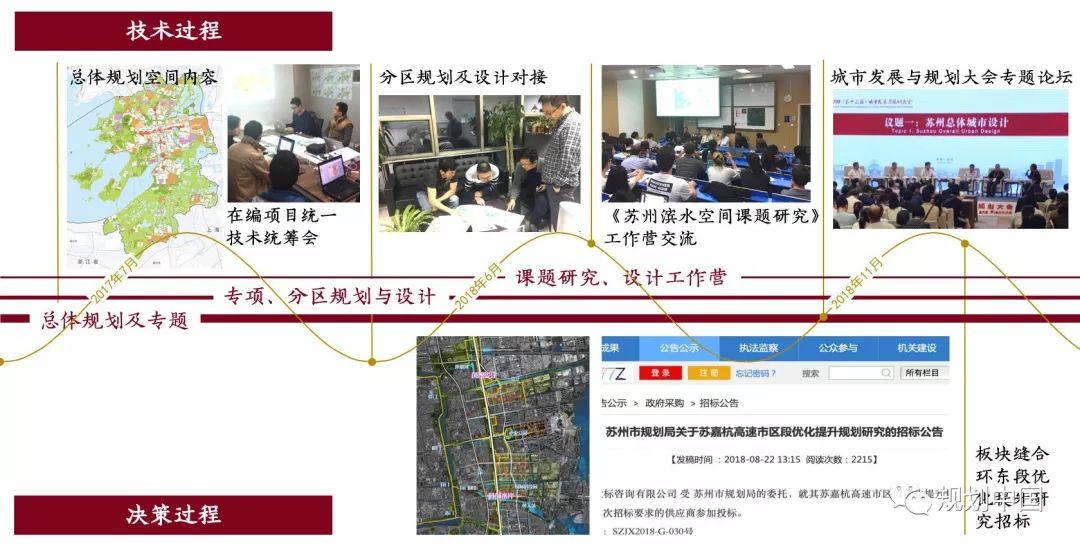 用设计提升品质——存量时代苏州总体城市设计的探索 用设计提升品质——存量时代苏州总体城市设计的探索