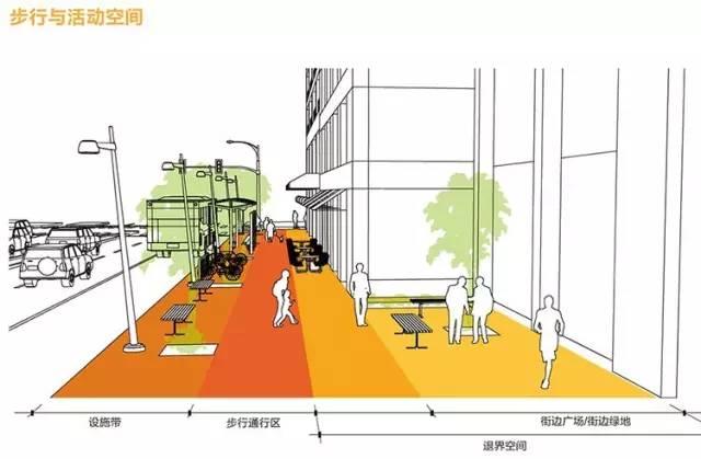 上海市街道设计导则