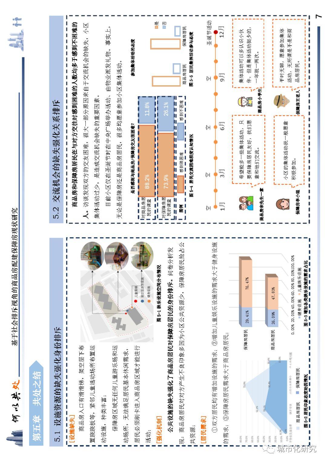【学生作品】何以共处——基于社会排斥视角的商品房配建保障房现状研究