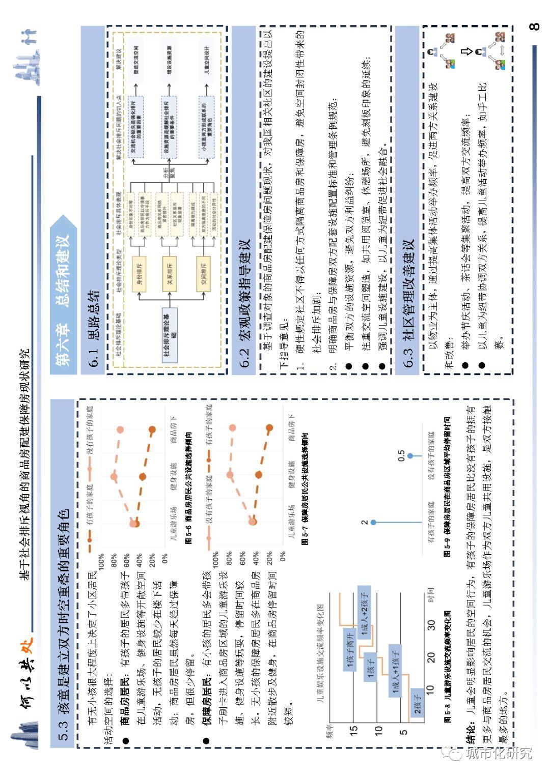 【学生作品】何以共处——基于社会排斥视角的商品房配建保障房现状研究