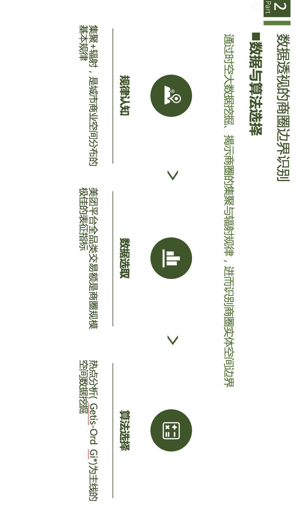 项目推送 | 数字经济时代的城市商业重构与治理：基于数据透视的商圈识别、分类与评价