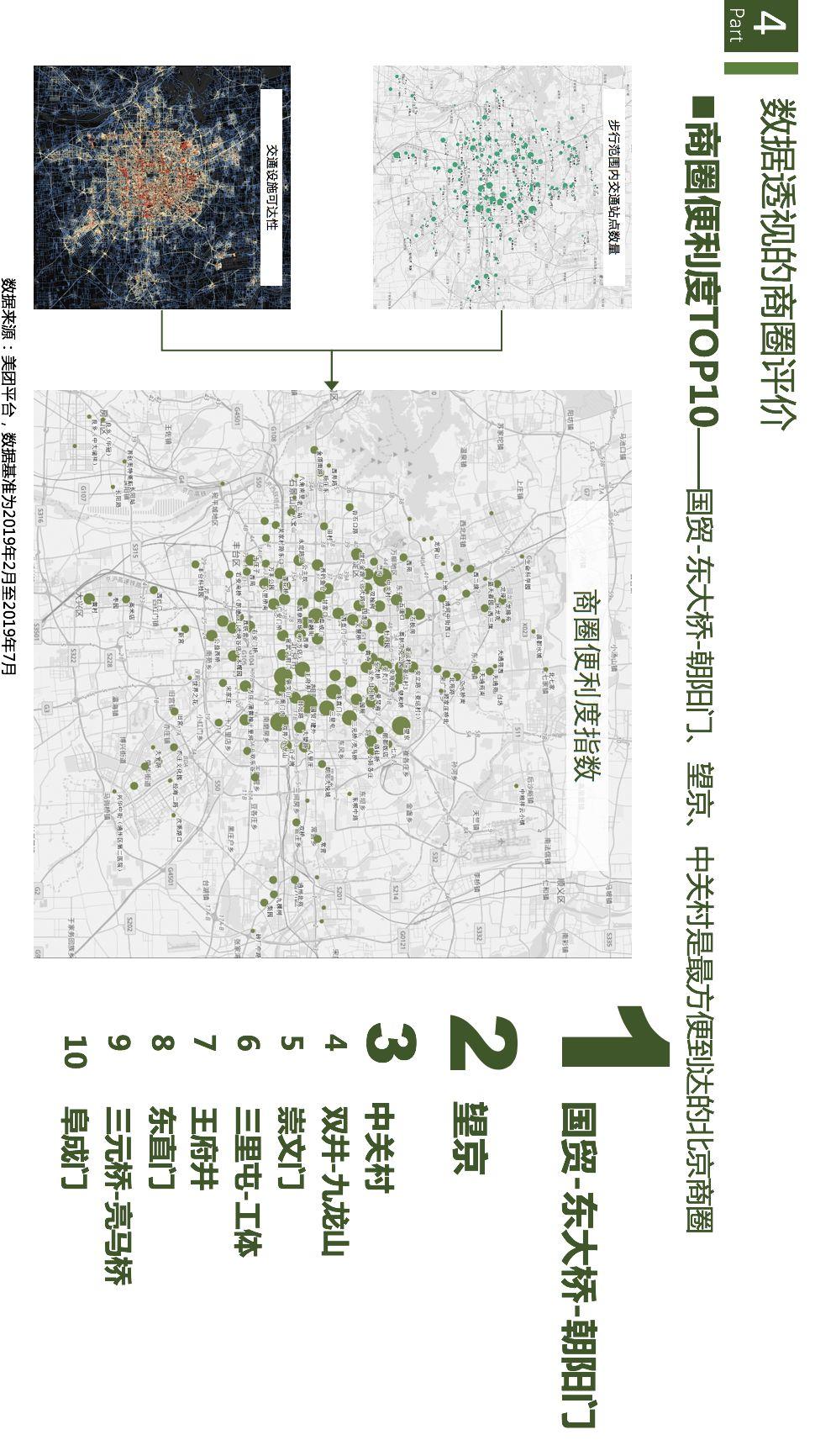 项目推送 | 数字经济时代的城市商业重构与治理：基于数据透视的商圈识别、分类与评价