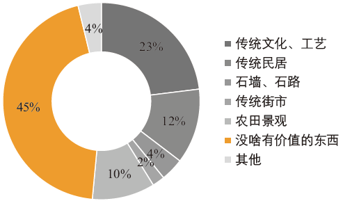 期刊精粹 | 中国乡村风貌的困境、成因和保护策略探讨——基于若干田野调查的思考【2019.5期】 期刊精粹 | 中国乡村风貌的困境、成因和保护策略探讨——基于若干田野调查的思考【2019.5期】