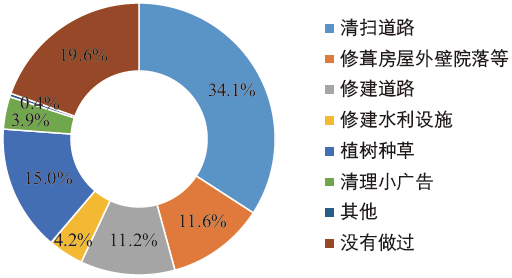 期刊精粹 | 中国乡村风貌的困境、成因和保护策略探讨——基于若干田野调查的思考【2019.5期】 期刊精粹 | 中国乡村风貌的困境、成因和保护策略探讨——基于若干田野调查的思考【2019.5期】