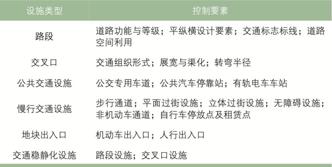 面向城市规划建设体系的交通详细设计实施探索:以广州市广钢新城为例 面向城市规划建设体系的交通详细设计实施探索:以广州市广钢新城为例