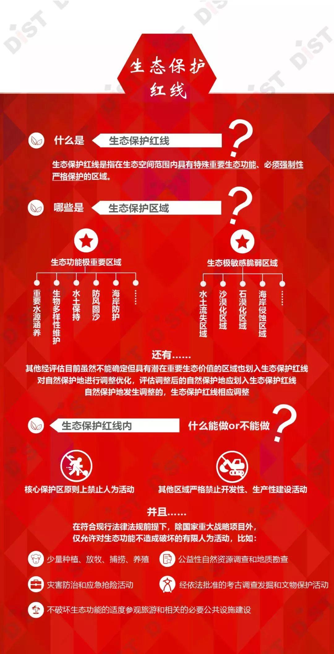 一图看懂：关于在国土空间规划中统筹划定落实三条控制线的指导意见