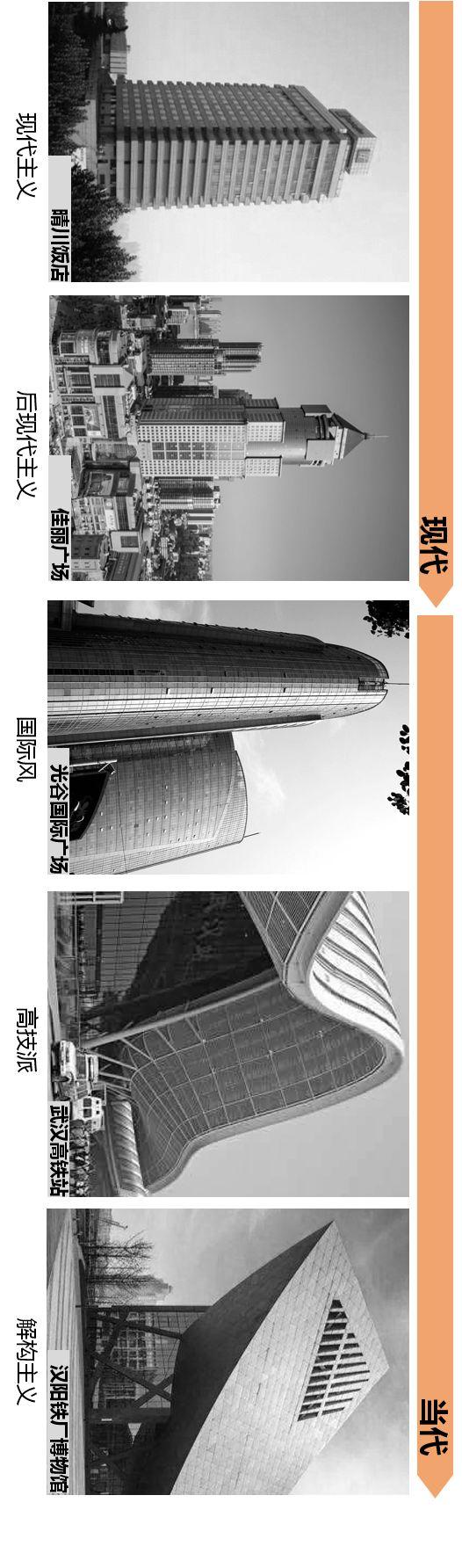 江城风格：PICK 你心中的C位
