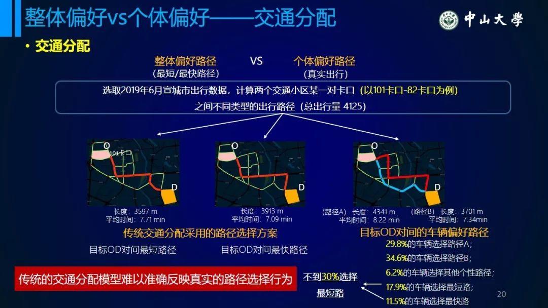 年会福利PPT:从统计模型到个体行为模型——浅议交通系统理论的变革 年会福利PPT:从统计模型到个体行为模型——浅议交通系统理论的变革