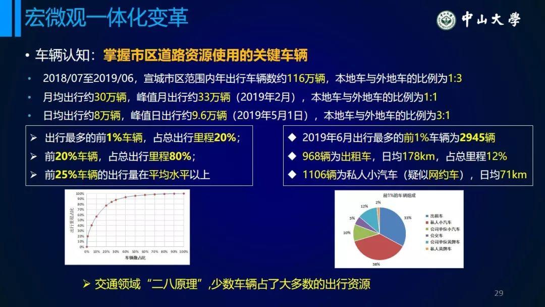 年会福利PPT:从统计模型到个体行为模型——浅议交通系统理论的变革 年会福利PPT:从统计模型到个体行为模型——浅议交通系统理论的变革