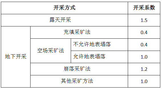 政策︱鼓励企业实施开发式治理！江西省出台矿山生态修复基金管理办法