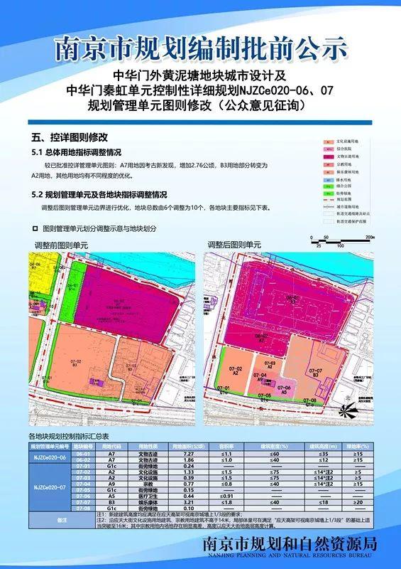 中华门外黄泥塘地块城市设计等规划设计征询意见啦！