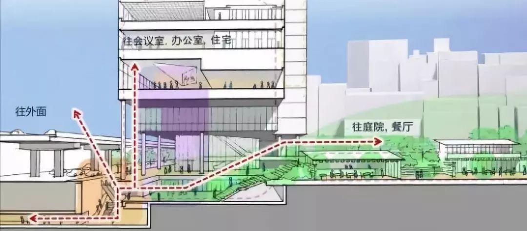 鉴书堂 | 《东京城市更新经验——城市再开发重大案例研究》 鉴书堂 | 《东京城市更新经验——城市再开发重大案例研究》