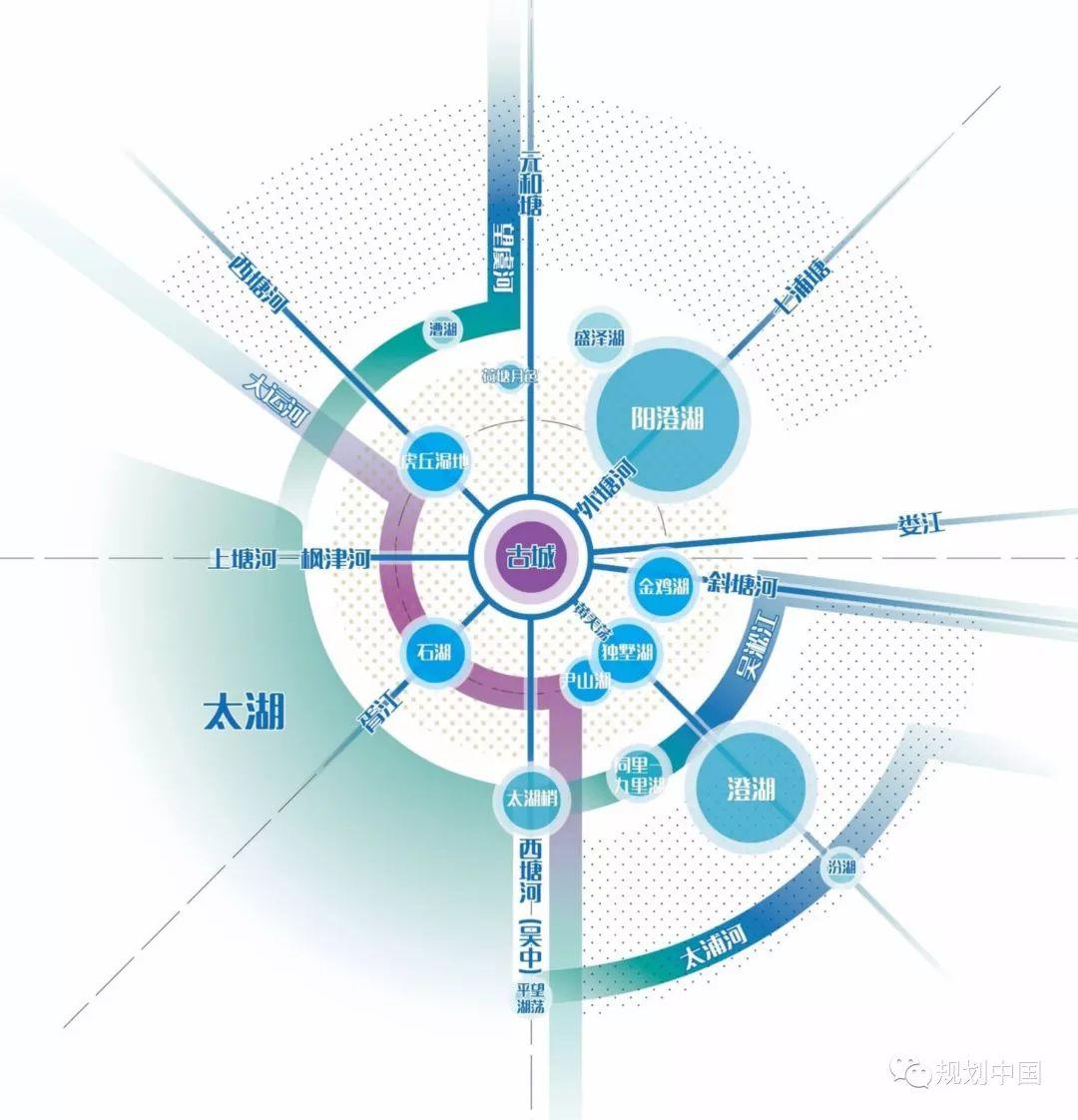 用设计提升品质——存量时代苏州总体城市设计的探索 用设计提升品质——存量时代苏州总体城市设计的探索