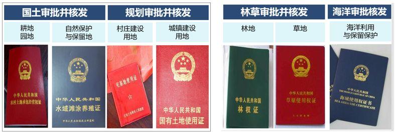 基于“三类空间”的全域全类国土空间用途管制体系探讨
