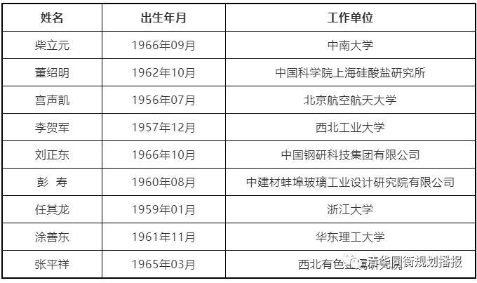 火速围观!规划建设领域喜增两位院士~ 火速围观!规划建设领域喜增两位院士~