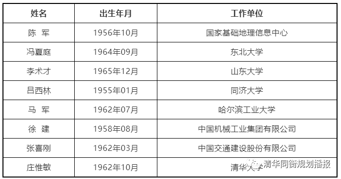 火速围观!规划建设领域喜增两位院士~ 火速围观!规划建设领域喜增两位院士~