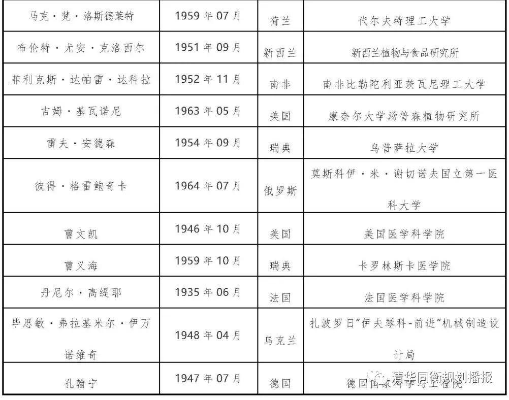 火速围观!规划建设领域喜增两位院士~ 火速围观!规划建设领域喜增两位院士~