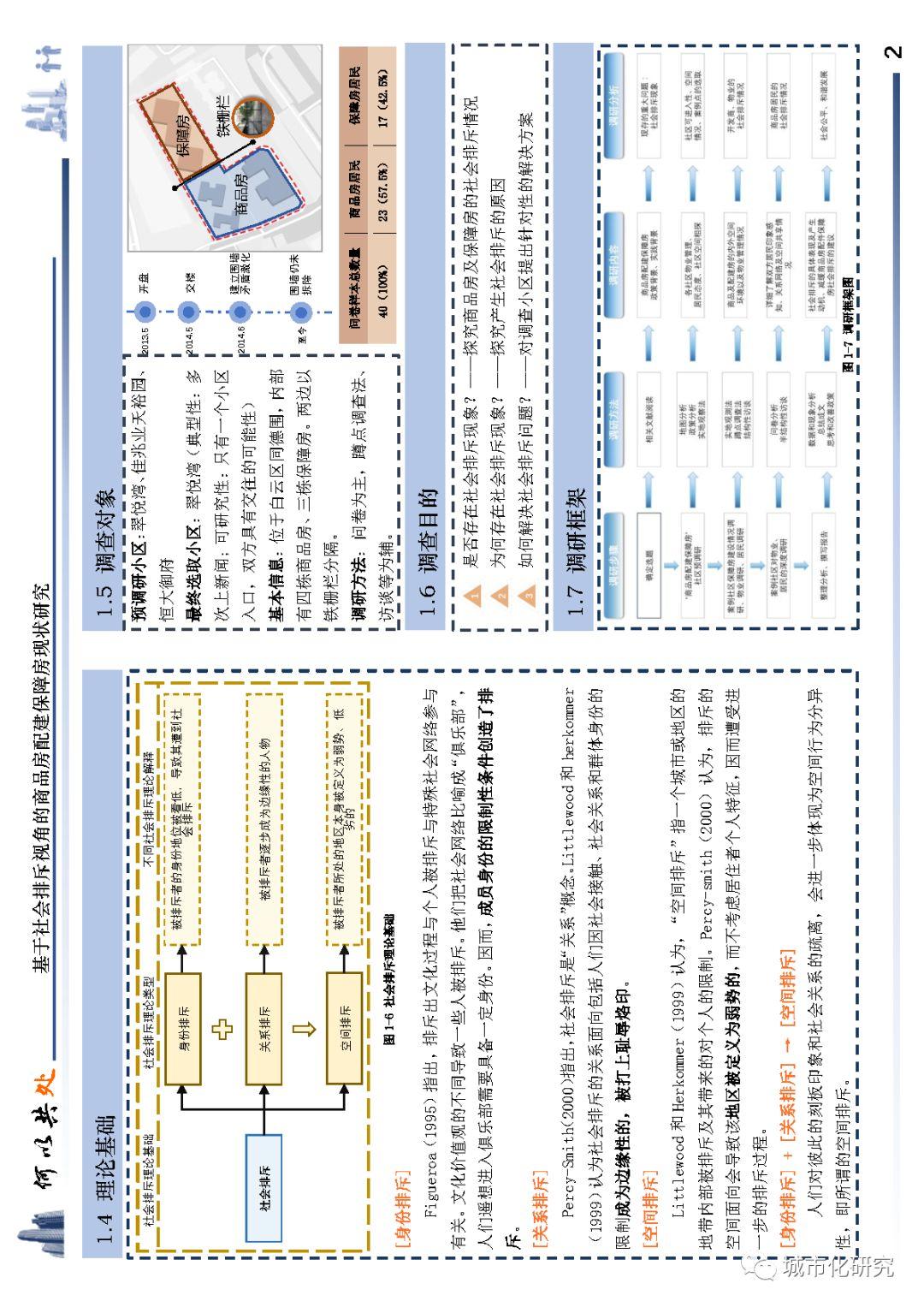 【学生作品】何以共处——基于社会排斥视角的商品房配建保障房现状研究