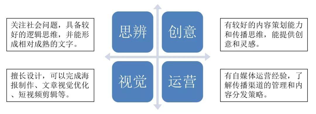 招募实习生！为了每一个孩子生命伊始的良好开端