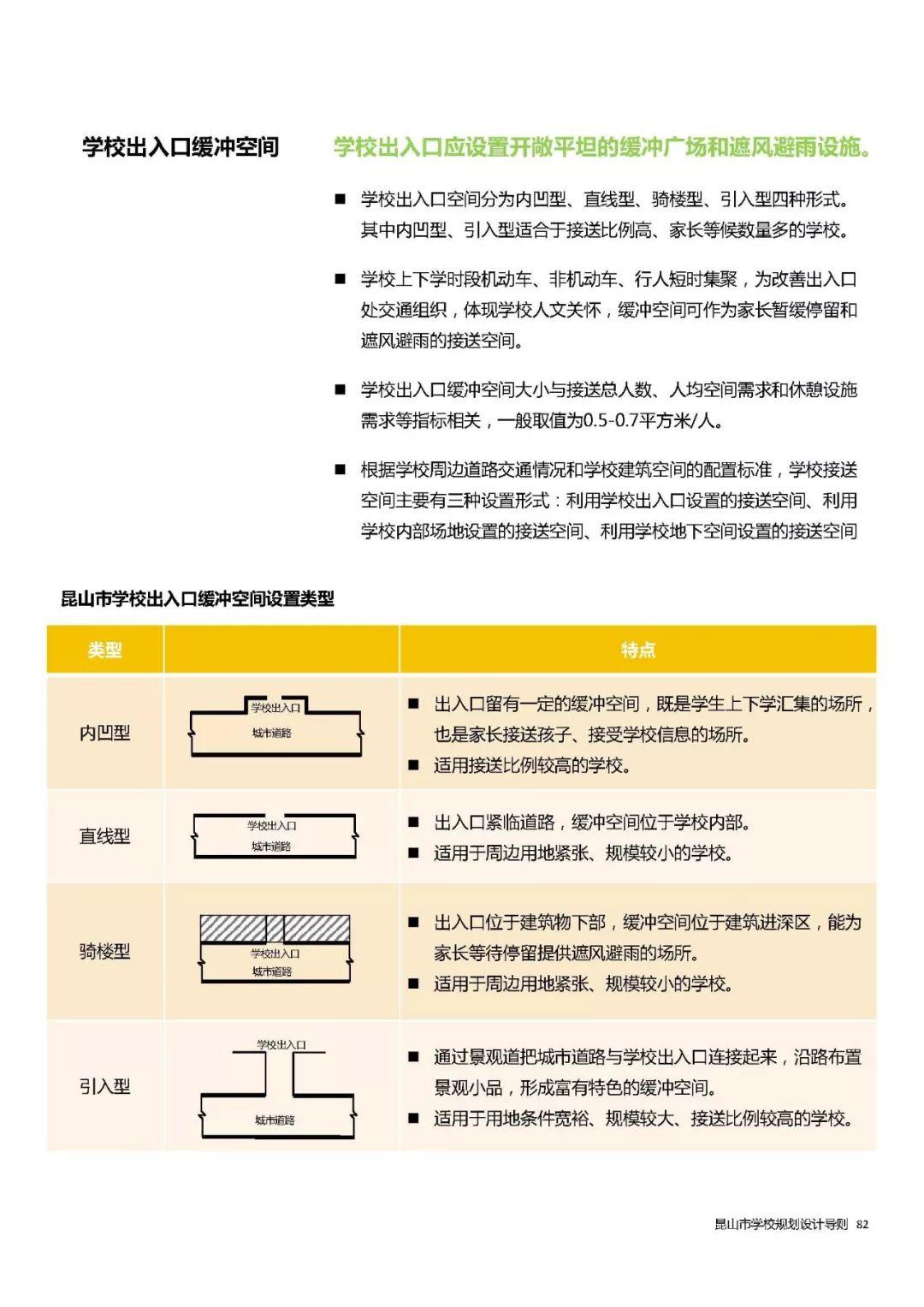 全国首个地方性学校规划设计导则发布——《昆山市学校规划设计导则》 全国首个地方性学校规划设计导则发布——《昆山市学校规划设计导则》