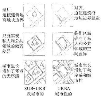 【文章精选】王一 王颖| 时代性与城市性——当代城市设计的理念、策略与议题| 2019年第5期
