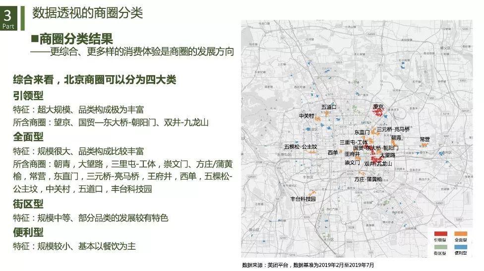 城市商业重构与治理：基于数据透视的商圈识别、分类与评价