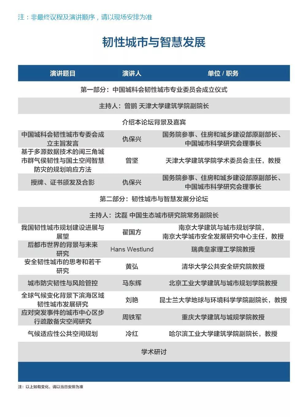 报名！第八届国际智慧城市峰会专家阵容、演讲题目逐步揭晓！丨城市数据派