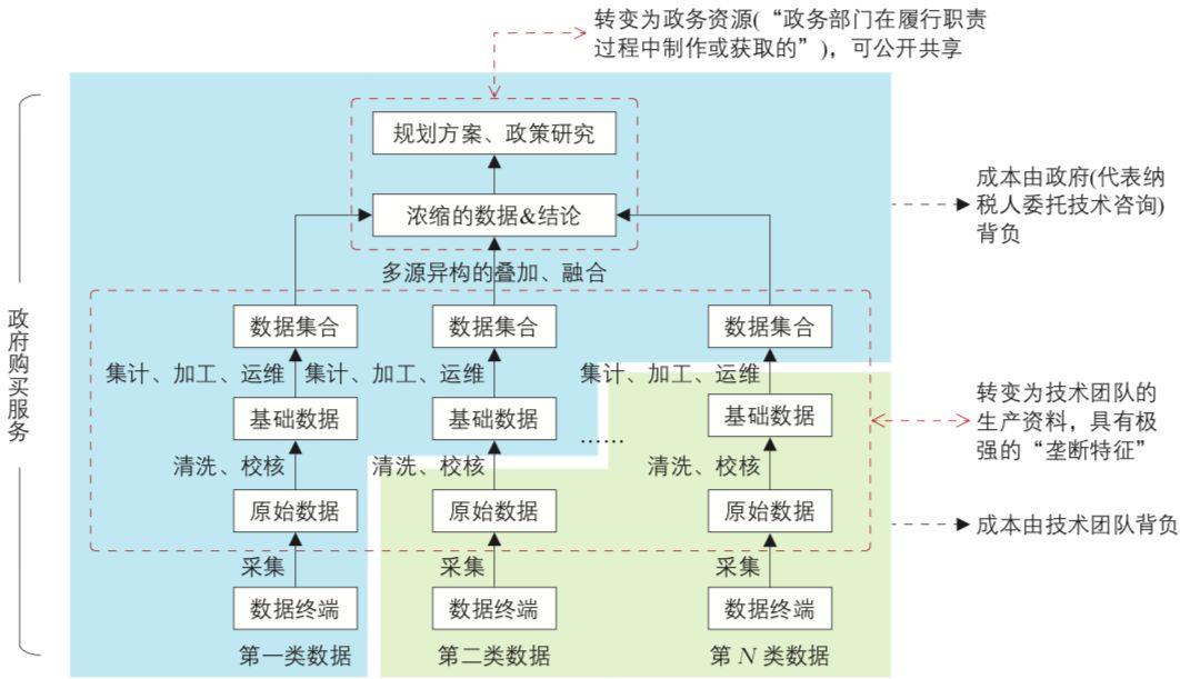 超大城市交通治理关键问题及策略：以广东省为例