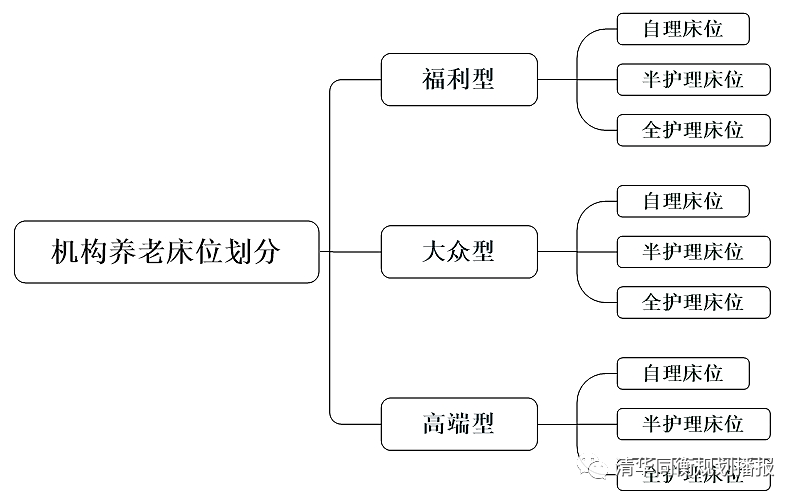 2019规划年会 | 基于以人为本思想的机构养老设施供需平衡研究 2019规划年会 | 基于以人为本思想的机构养老设施供需平衡研究