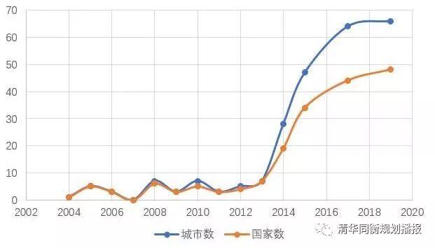创意推动城市可持续发展 ——UNESCO“创意城市网络”大盘点 创意推动城市可持续发展 ——UNESCO“创意城市网络”大盘点