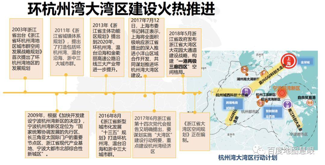 数读湾区：基于大数据分析的环杭州湾大湾区“一体化”网络及其特征分析