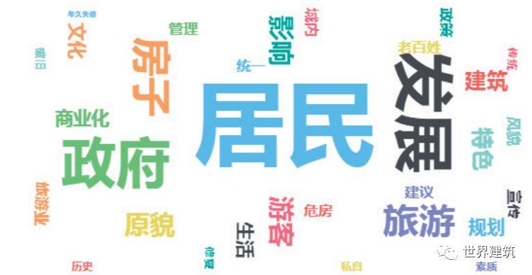 平遥实践：人居型世界遗产地保护与活化之路