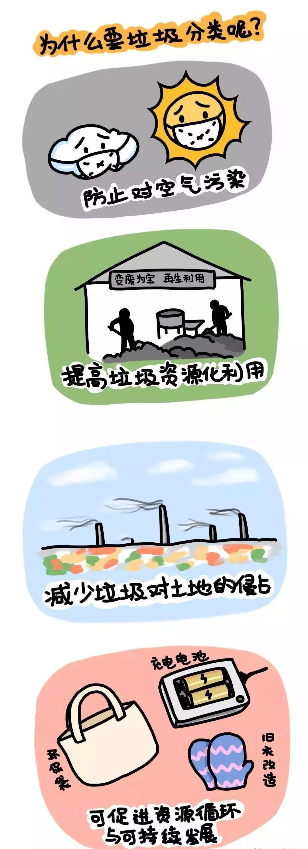 超级实用的垃圾分类知识小漫画