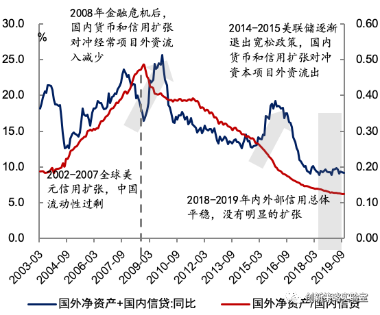 2020展望：未来10年十大趋势