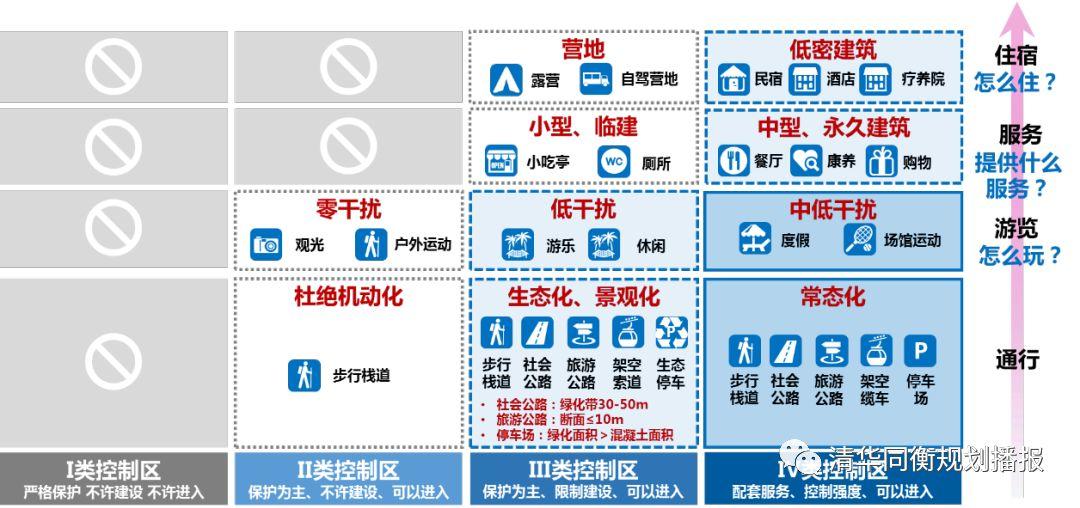 2019规划年会 | “两化”协同背景下的山地城市空间规划策略浅探