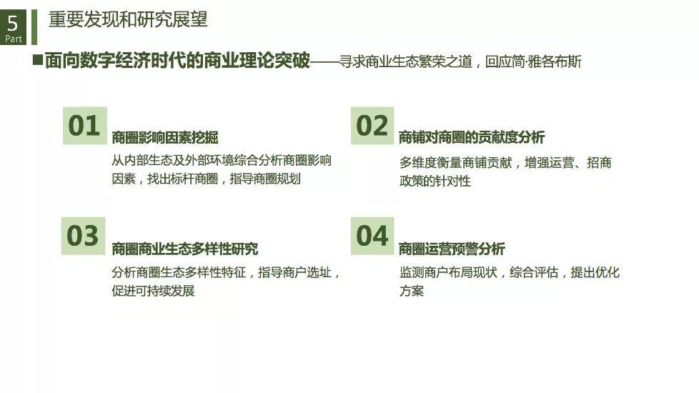 城市商业重构与治理：基于数据透视的商圈识别、分类与评价
