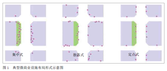 「新·梳理」城市街道空间微商业设施如何布局？