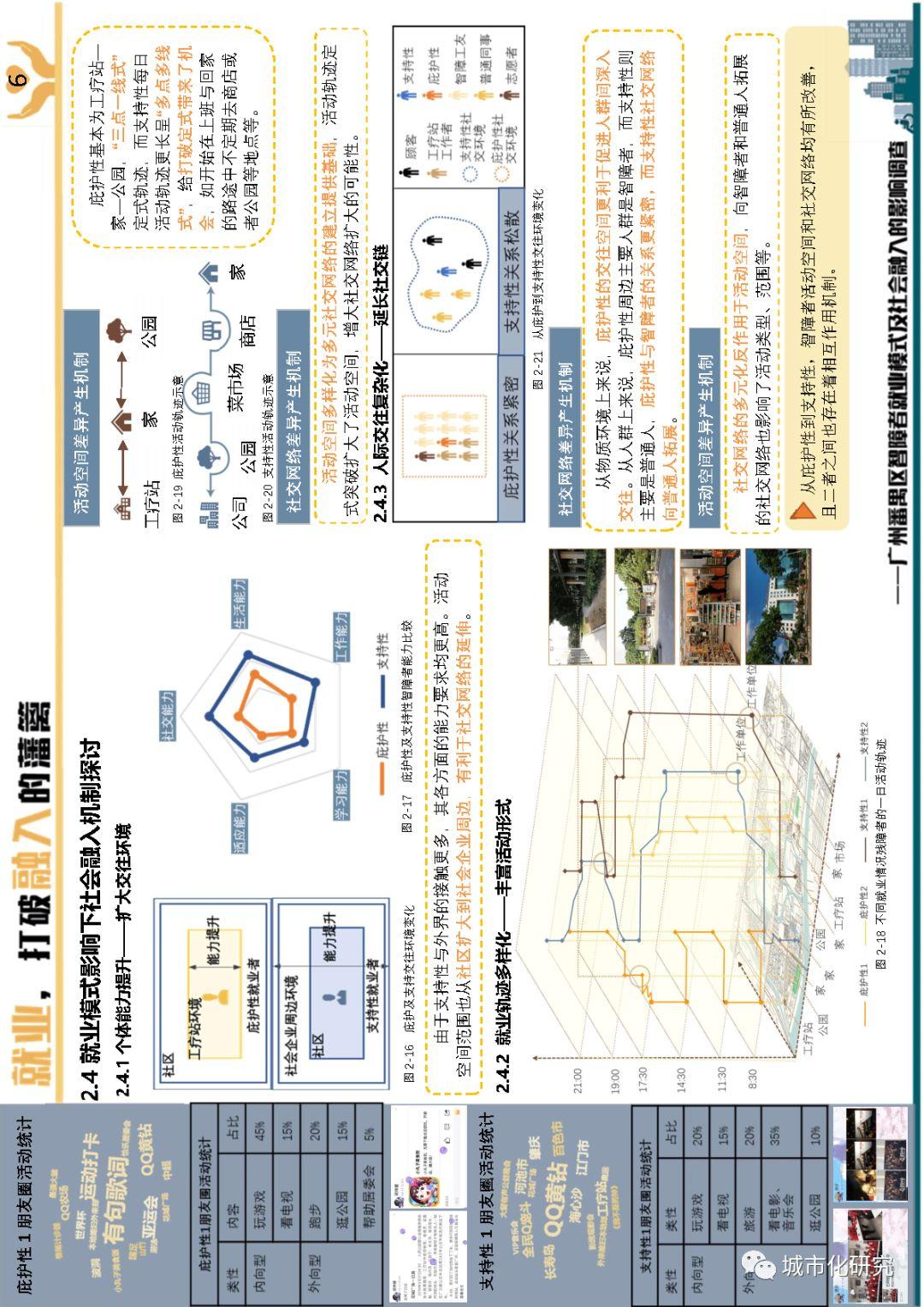 【学生作品】就业,打破融入的藩篱——广州番禺区智障者就业模式及社会融入的影响调查 【学生作品】就业,打破融入的藩篱——广州番禺区智障者就业模式及社会融入的影响调查