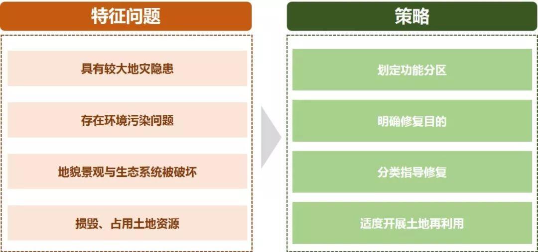 国土空间矿山生态修复规划