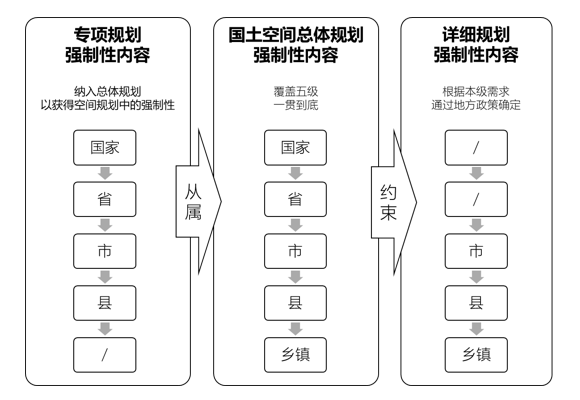规划新知（12.11）：带你每日了解规划新知识 | 国匠城