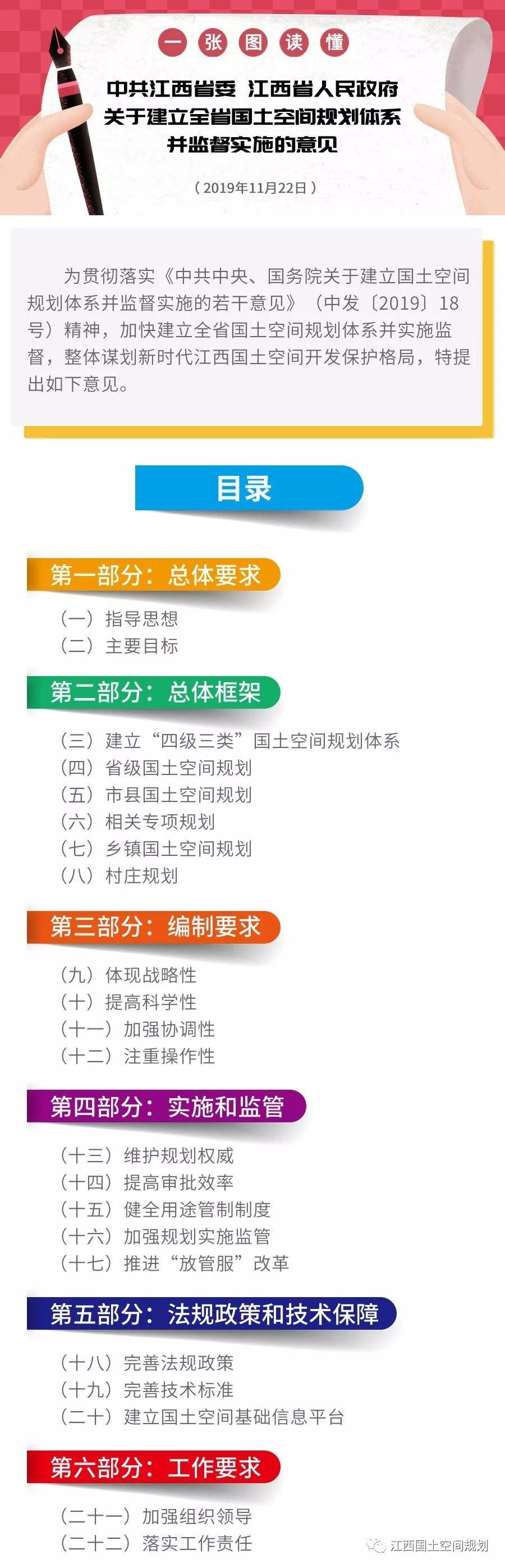 规划新知（12.11）：带你每日了解规划新知识 | 国匠城