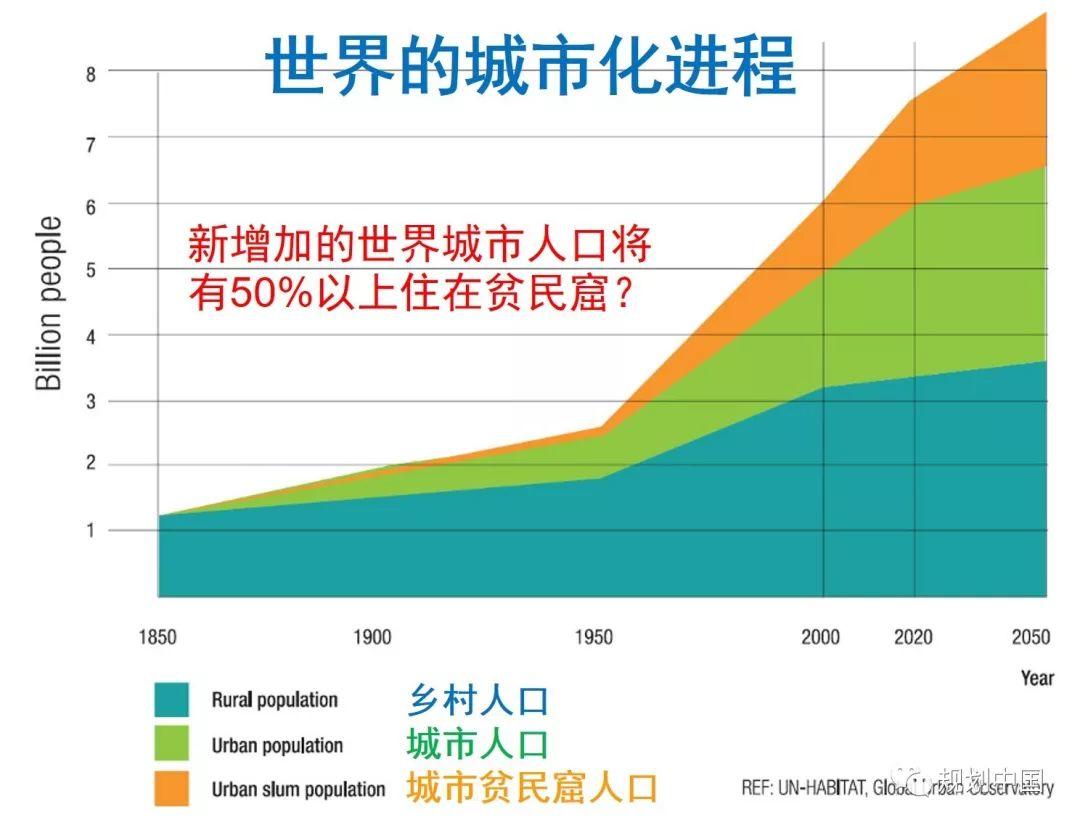 中国人居环境科学的理论与实践