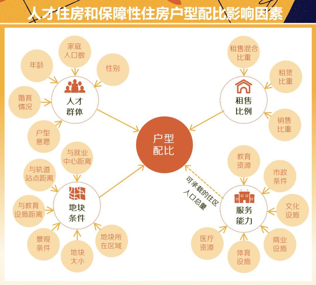 深圳城市棚户区改造规划编制方法探讨——基于《深圳市棚户区改造项目专项规划编制技术规定》等的编制经验