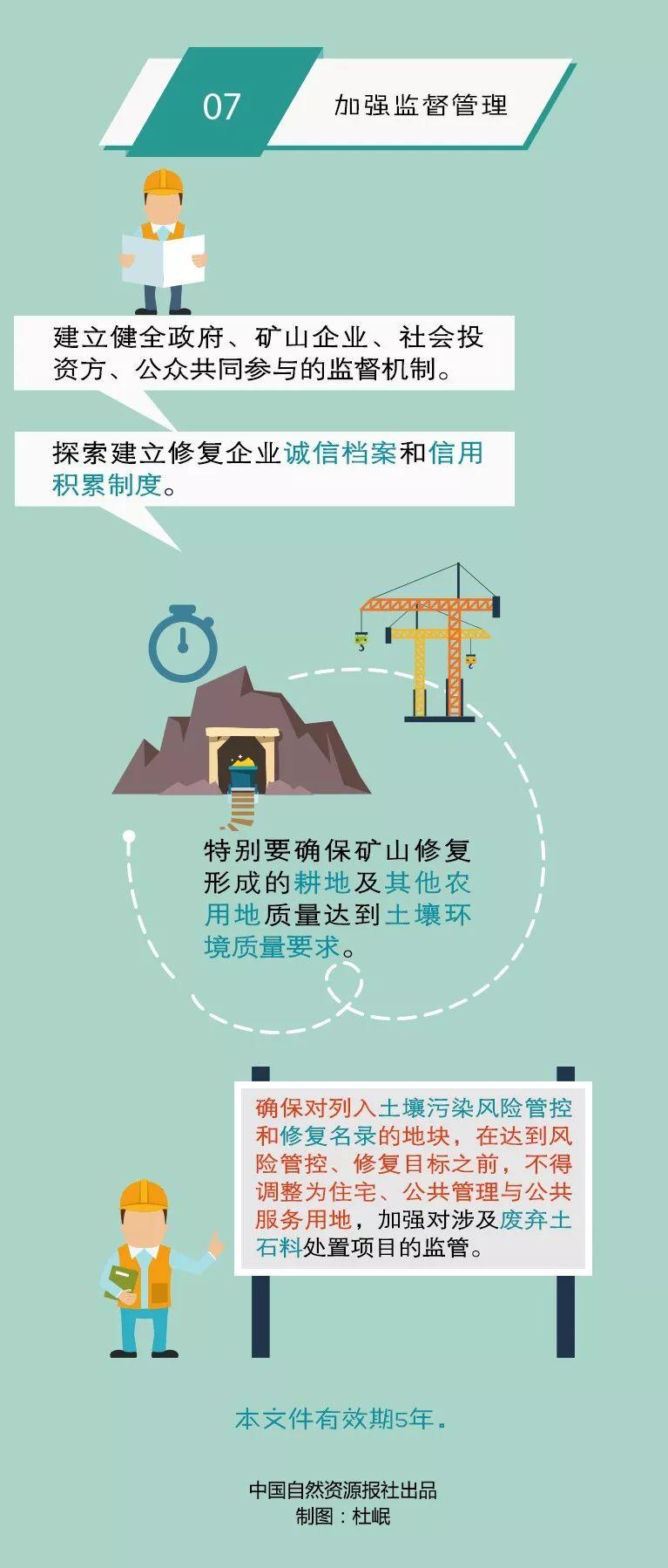 最全面！最直观！详解如何用市场化方式推进矿山生态修复
