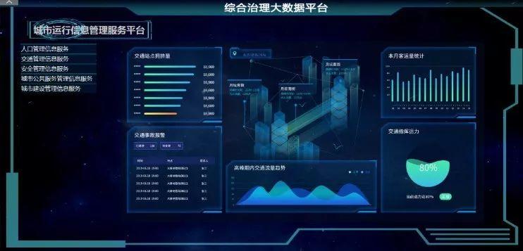 聚力民生“七有”“五性”，建设人居环境一流的首善之区