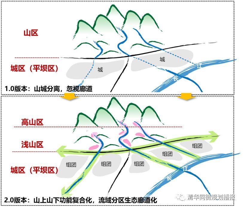 2019规划年会 | “两化”协同背景下的山地城市空间规划策略浅探