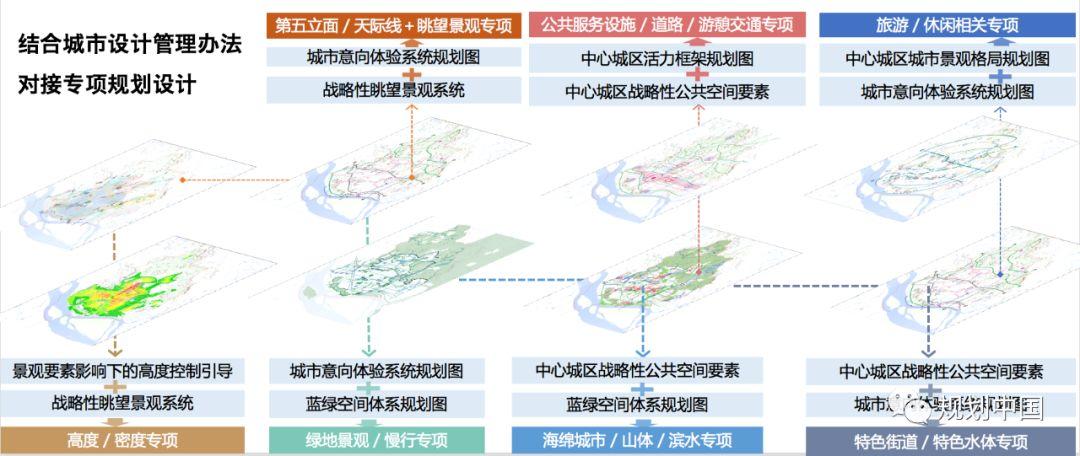 马鞍山总体城市设计
